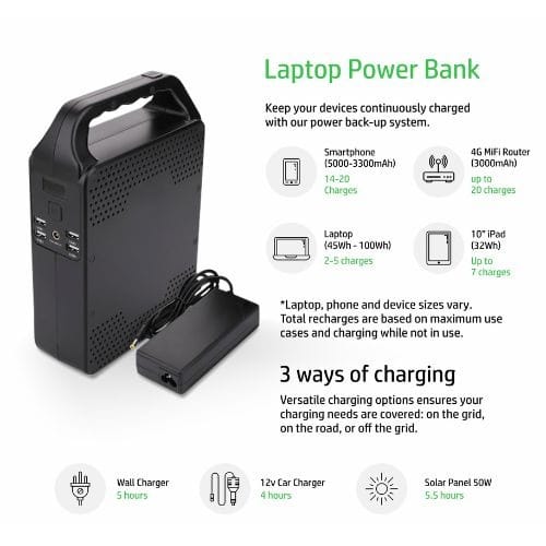 Solar Portable Inverter Generator - Lithium Battery -288Wh