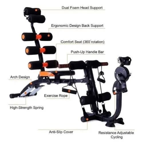 Wonder Core Abs Exerciser