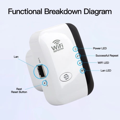 Wps Router 300mbps Wireless Wifi Repeater + Router + Wifi Signal Boosters Network