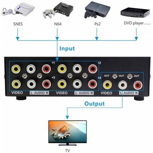 Av Video Switch 4 Port