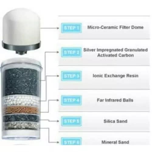 Ceramic Dome Replacement Water Filter And 5- Stages Replacement Mineral Fil