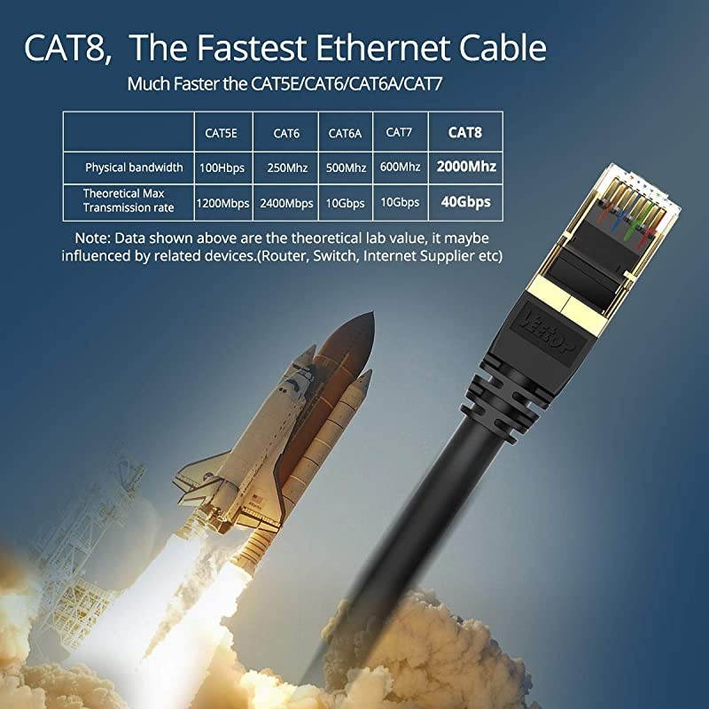 5m16ft CAT8 Ethernet Cable  40Gbps 2000Mhz High Speed Gigabit SSTP LAN Network Internet Cables with RJ45 Gold Plated Connector for Use of Smart Office Smart Home System iOT Gaming 1 Pack