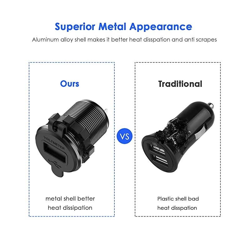 Quick Charge 30 Dual USB Charger Socket  Waterproof Aluminum Power Outlet Fast Charge with LED Voltmeter Wire Fuse DIY Kit for 12V24V Car Boat Marine Motorcycle Truck Golf Cart and More