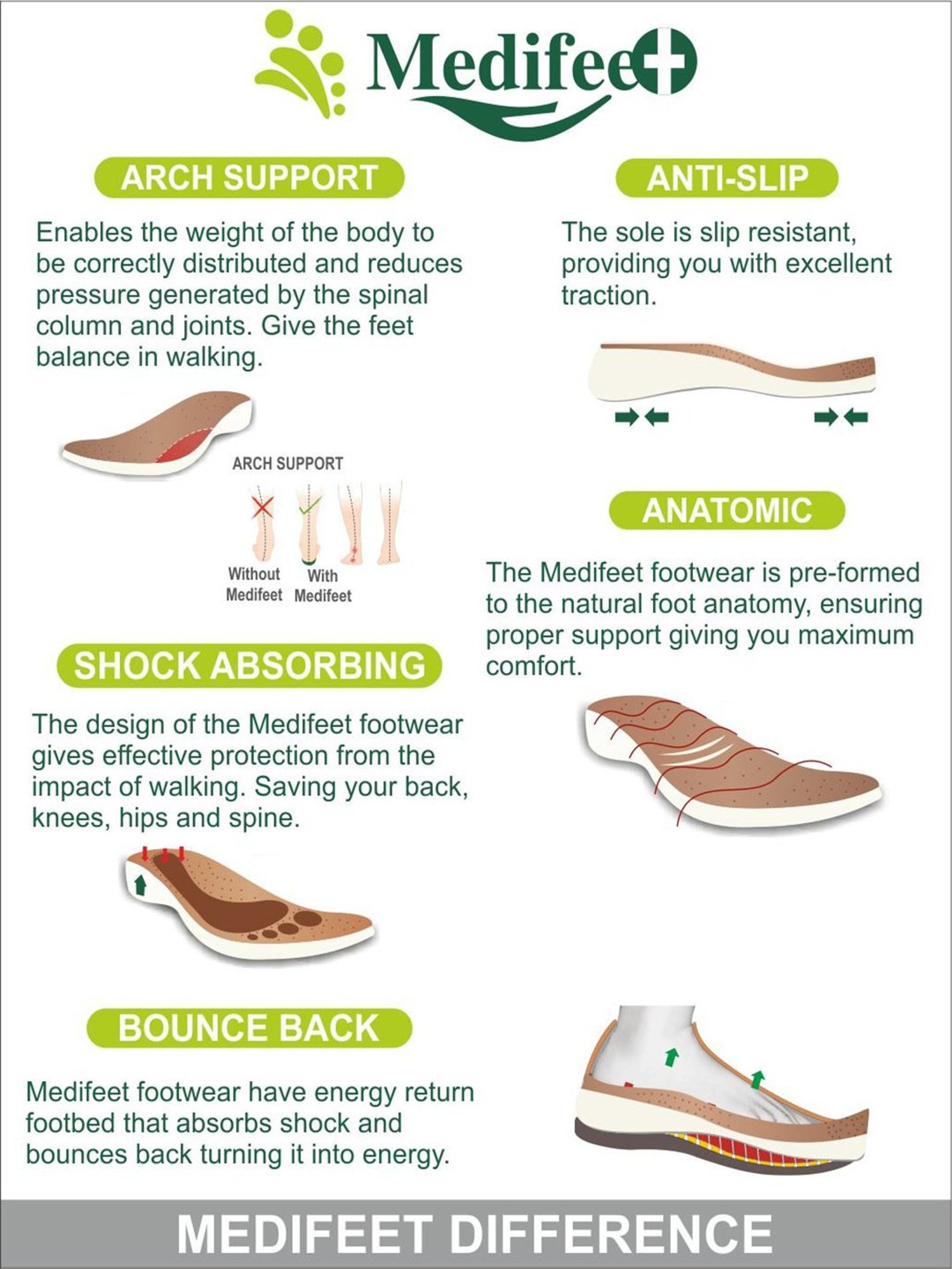 MediFeet Women's Sleek Tan Thong Sandals