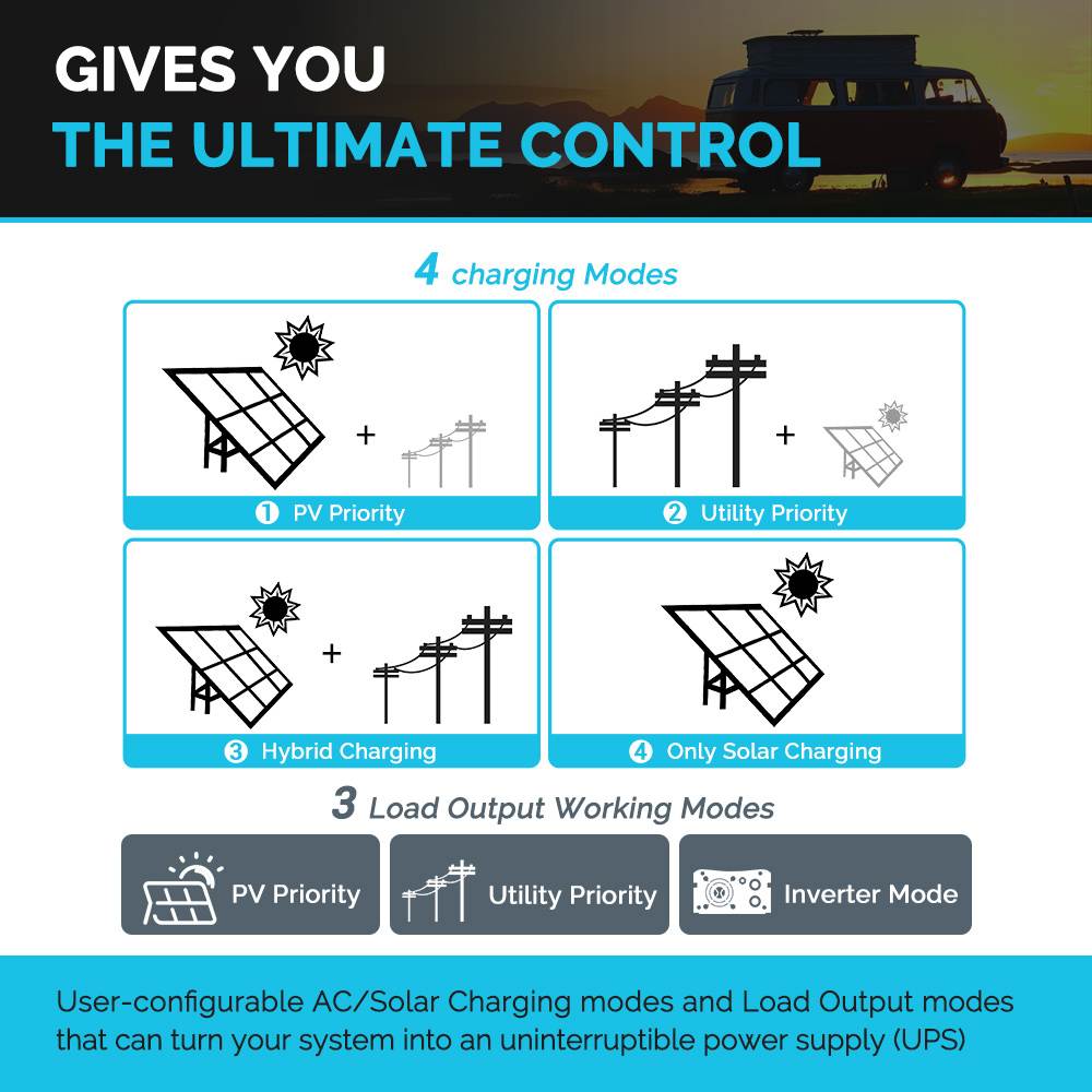 Renogy 48V 3500W Pure Sine Wave Solar Inverter Charger with MPPT Charge Controller