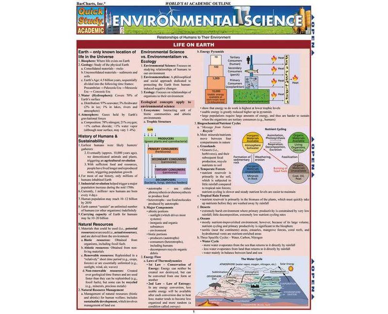 Environmental Science - (Quickstudy: Academic) by  Randy Brooks (Poster)