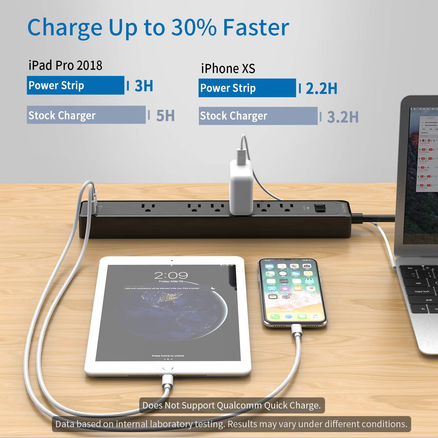 6 Outlets Surge Protector Power Strip with 2 USB Ports, 1875W Flat Plug Power Strip, 5ft Heavy-Duty Extension Cord, Widely Spaced Outlet, Wall Mount for Office Home Theater Workshop, Black, 500 J