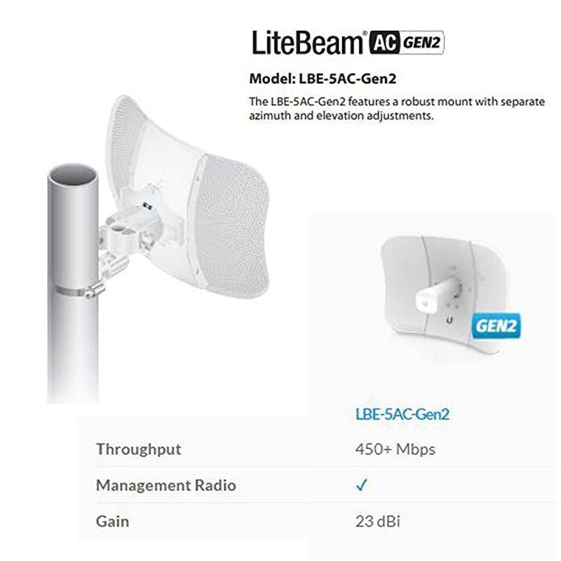 ac Gen LBE-5AC-Gen2-US PRE-CONFIGURED 2 Units 2X2 MIMO airMAX Wireless Antenna 5GHz 23dBi 450+ Mbps CPE