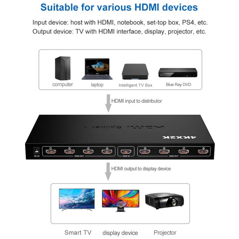 4K*2k 1x8 HDMI 8 Port HDMI Video Splitter Audio Amplifier Repeater 3D 1080p 1 In to 8 Out 1x8 HDMI Splitter Converter HDTV