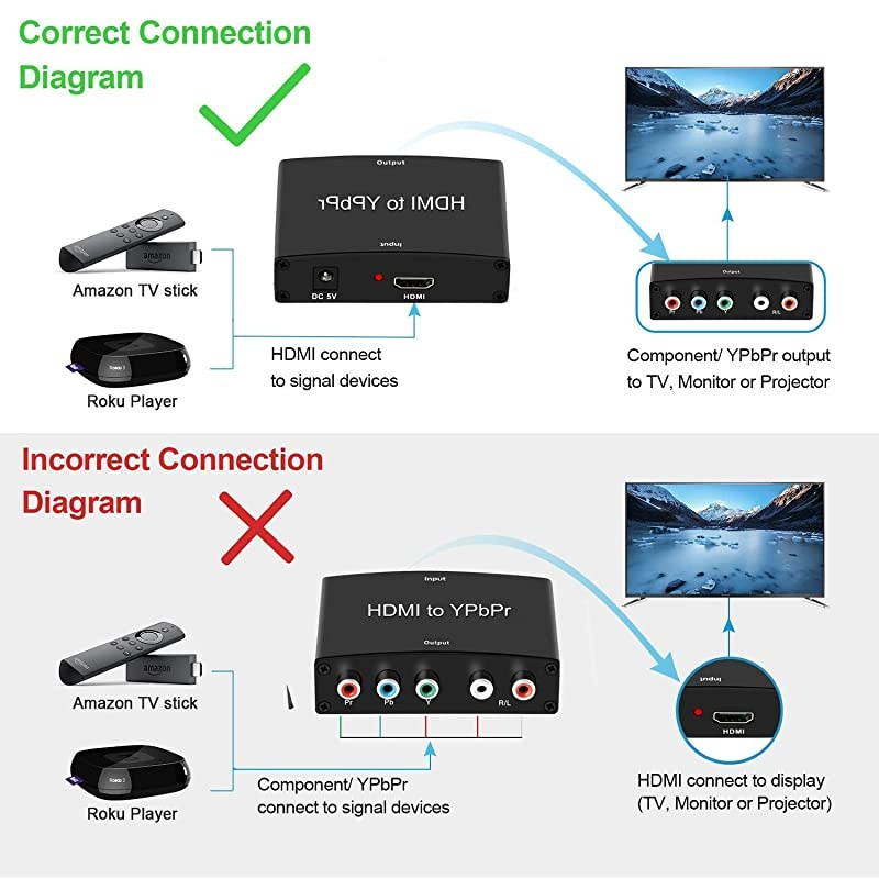 HDMI to Component Converter  HDMI to YPbPr Component RGB 1080P60hz Video and RL Audio Output Converter Adapter for DVD PSP Xbox 360 to HDTV Monitor Black