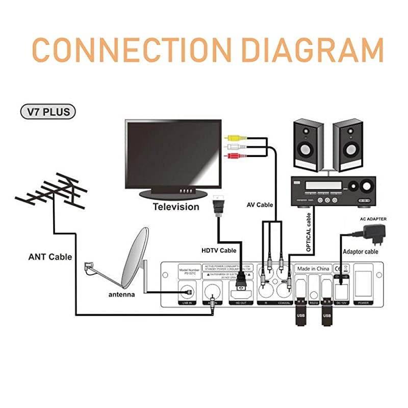 V7 Plus HD Free to air Satellite Receiver FTA DVB-S2/T2 Built-in Galaxy 19 Digital TV Sat Decoder with Antenna WiFi USB Full HD 1080P H.265 HEVC Support YouTube PVR CCcam
