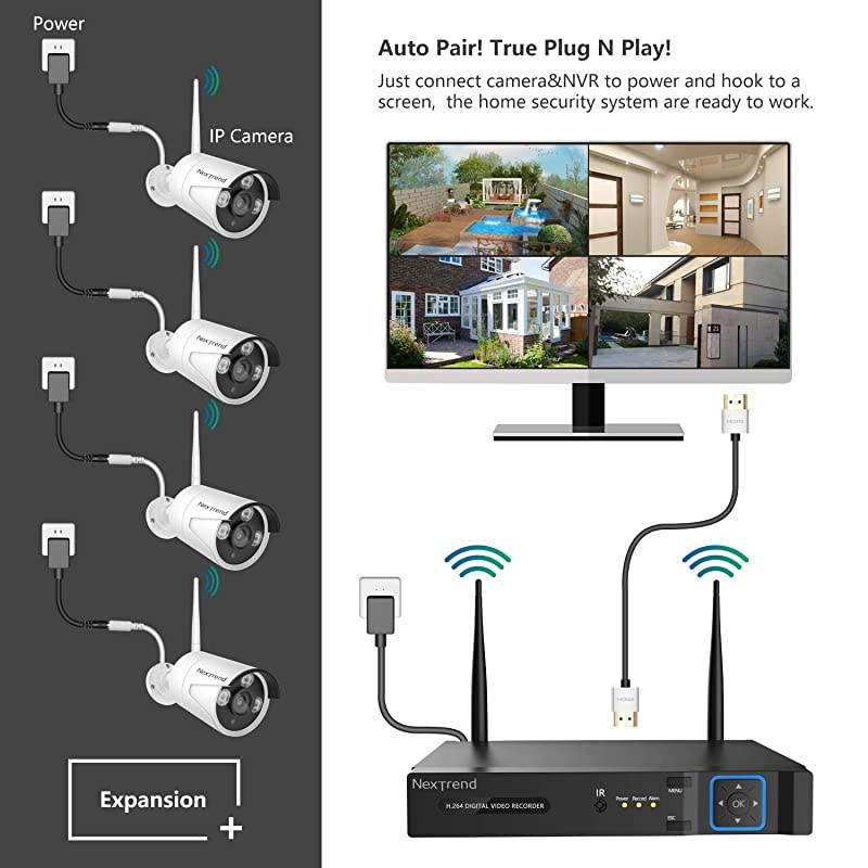 Security Camera System Wireless, 8CH 1080P NVR Camera System with 1TB Hard Drive,6 IP Security Cameras 2.0MP with Night Vision Waterproof, Plug n Play Indoor Outdoor Video Surveillance System
