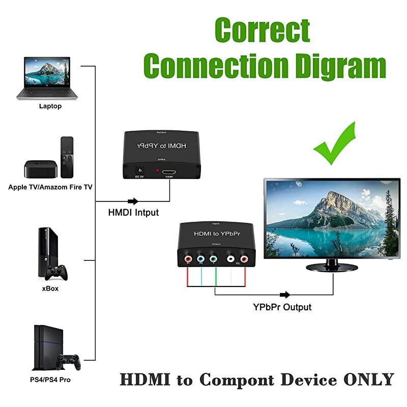 HDMI to Component Converter  HDMI to YPbPr Component RGB 1080P60hz Video and RL Audio Output Converter Adapter for DVD PSP Xbox 360 to HDTV Monitor Black