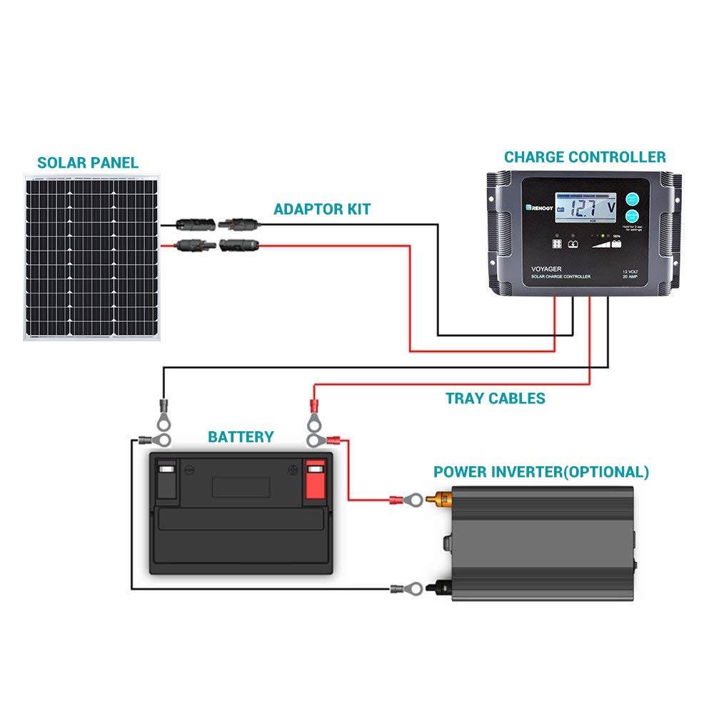 RENOGY 50 WATT 12 VOLT MONOCRYSTALLINE SOLAR PANEL (COMPACT DESIGN)