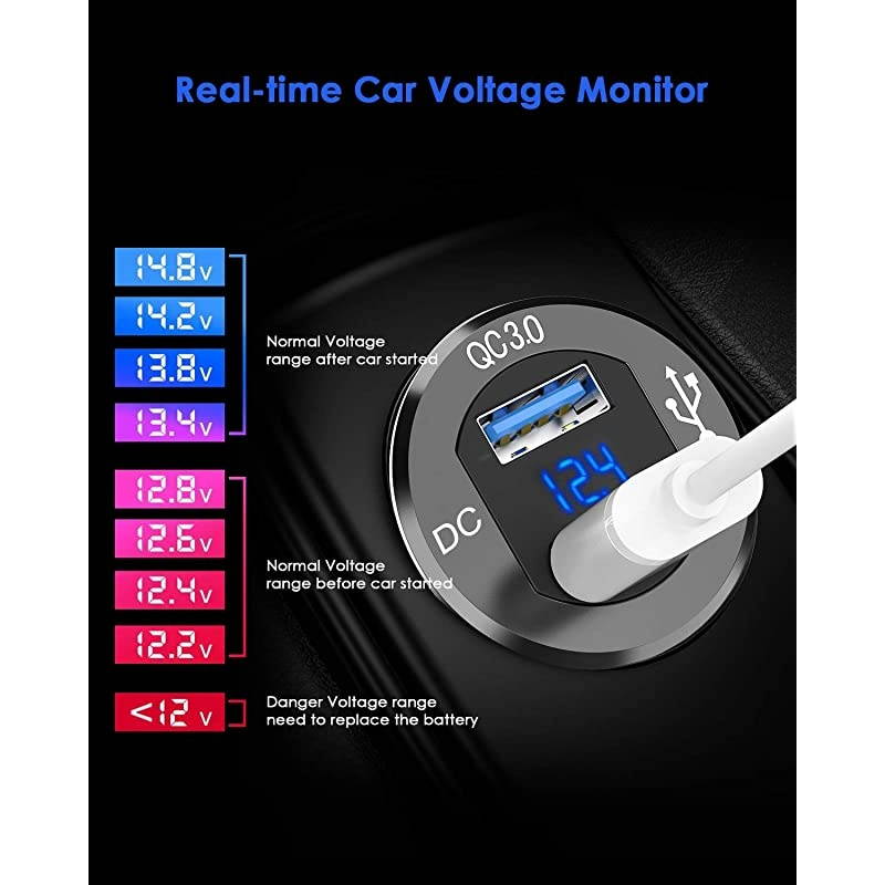 Quick Charge 30 Dual USB Charger Socket  Waterproof Aluminum Power Outlet Fast Charge with LED Voltmeter Wire Fuse DIY Kit for 12V24V Car Boat Marine Motorcycle Truck Golf Cart and More