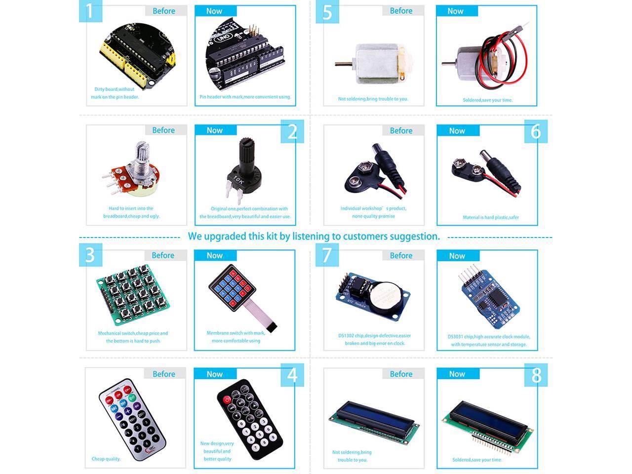 Elegoo For Arduino UNO R3 Project Most Complete Starter Kit w/ Tutorial for MEGA2560 UNO NANO (63 Items)