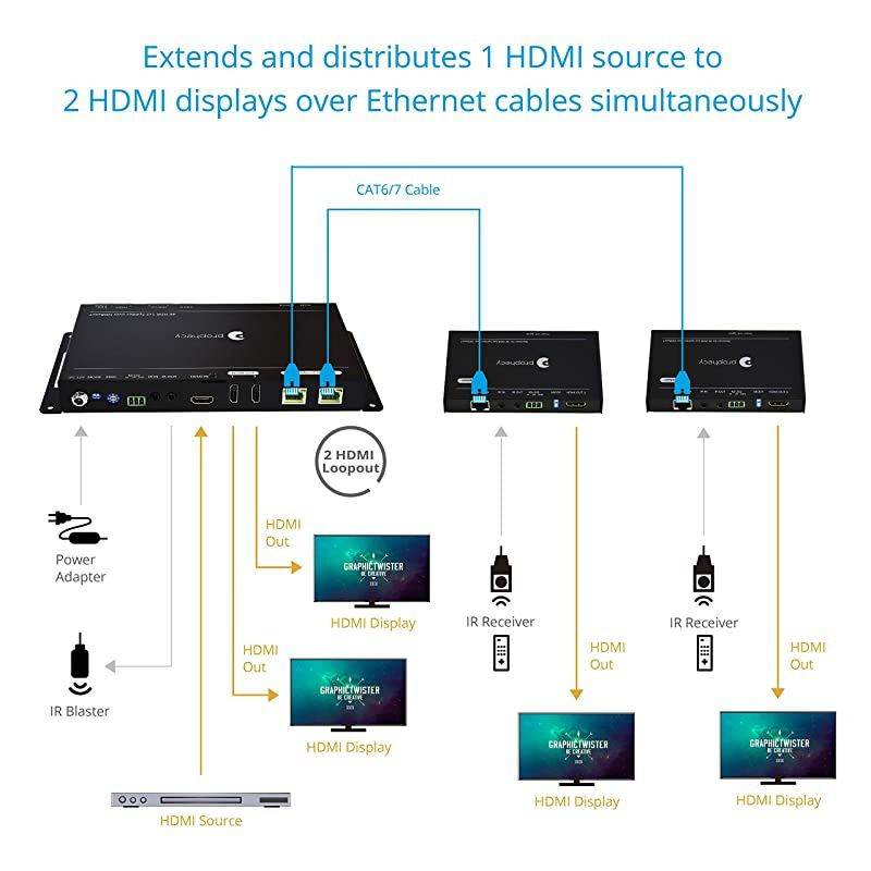 Prohecy 1x2 HDMI 2.0a Extender Splitter HDBaseT 4K 60Hz 4:4:4 HDBaseT Over Cat5e/6/7 with 2 Loopouts & Auto Downscaling, 60m/198ft @1080p, 35m/114ft @UHD, HDR, 18Gbps, PoC, Dual IR, RS-232, 3D