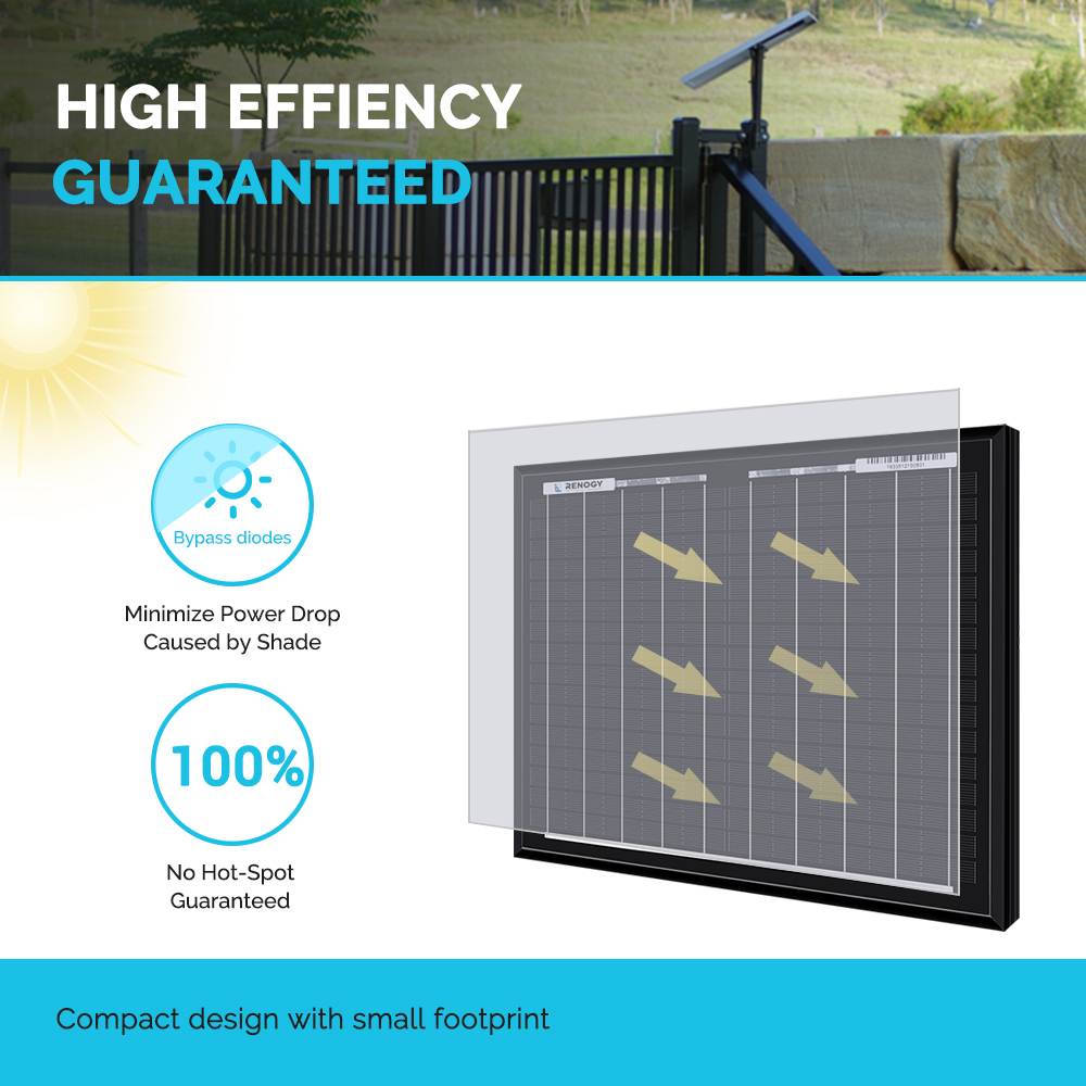 Renogy 10 Watt 12 Volt Monocrystalline Solar Panel