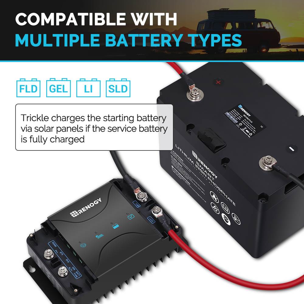 Renogy 12V 30A Dual Input DC-DC On-Board Battery Charger with MPPT for Flooded, Gel, AGM, and Lithium Batteries Using Multi-Stage Charging