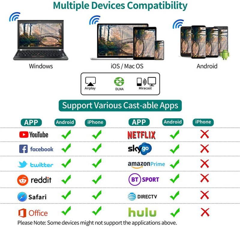 MPIO Wireless HDMI Display Dongle Adapter, 4K Wi-Fi Streaming Video Receiver for iPhone/iPad/Android/iOS/Windows/PC to HD TV/Monitor/Projector,Wi-Fi Display Adapter Support Miracast Airplay DLNA