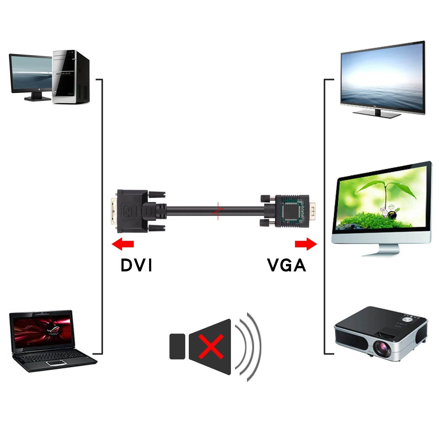 A-technology DVI to VGA Cable 5Ft(1.5m) DVI 24+1 DVI-D M to VGA Male Gold Plated 1080P with Chip Active Adapter Converter Cable for PC-DVD-Monitor-HDTV-Laptop- Projector &hellip; (5Ft)