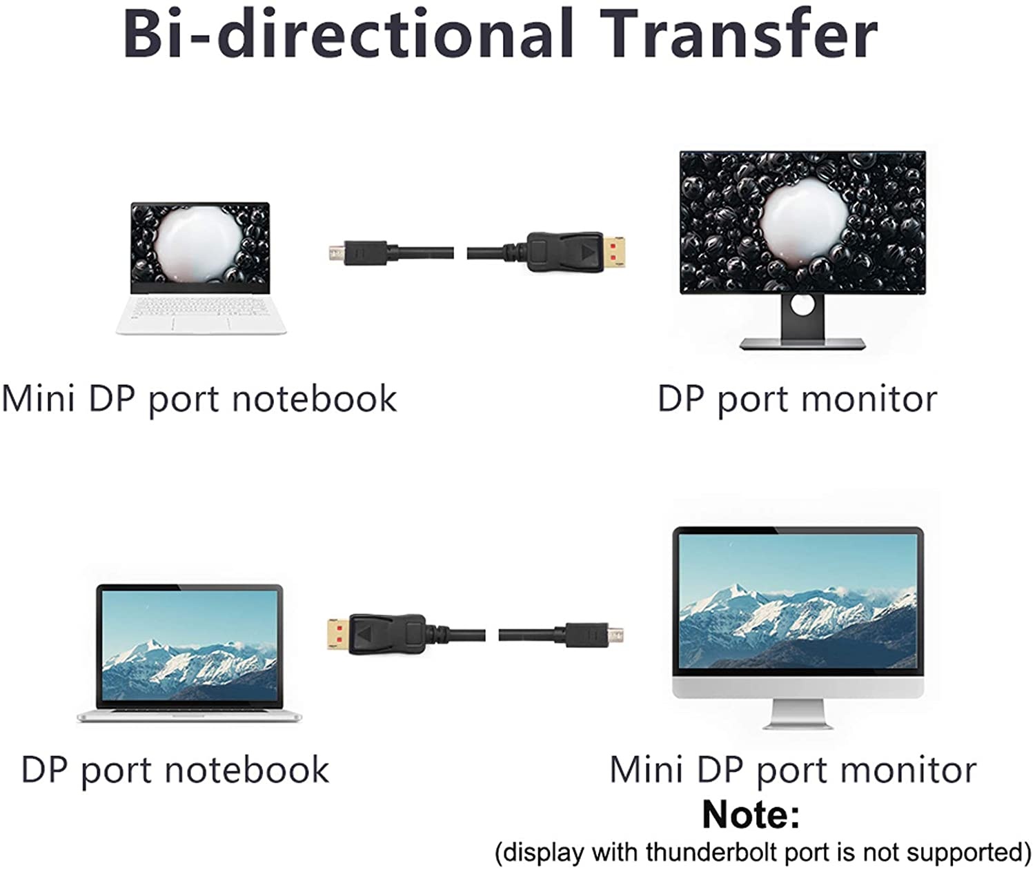 Latching Mini Displayport Buy DP 1.4 Cable Mini Displayport to Displayport Cable Cord 8K@60Hz