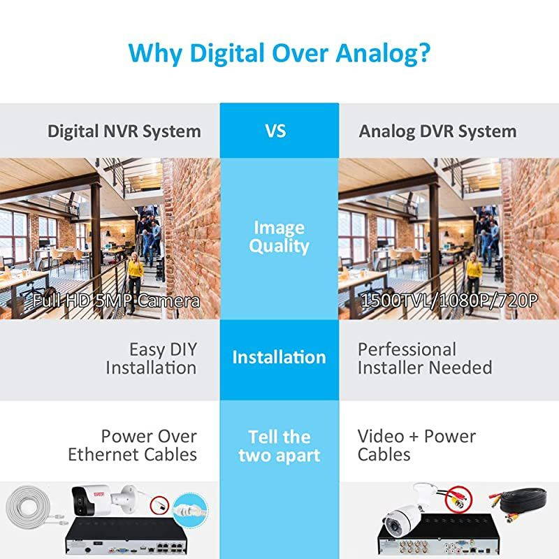 8CH 4K 8MP POE Security Camera System, 4K/8MP 8-Channel NVR with 2TB HDD for 24/7 Recording, 4pcs Wired 5MP Outdoor PoE IP Cameras, Supports Audio Recording, PIR Heat&Motion Sensing