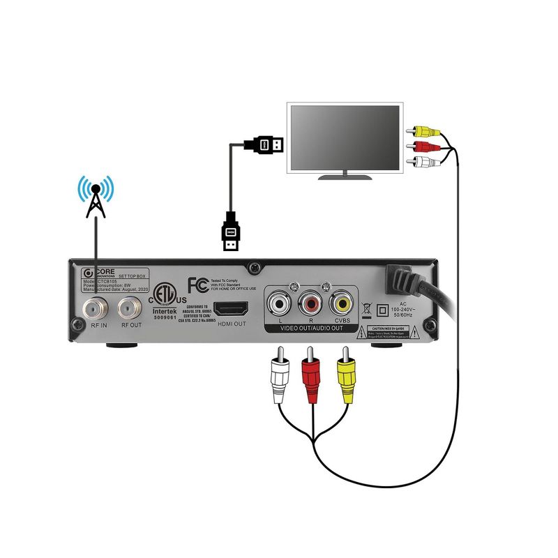 Core Innovations TV Converter Box