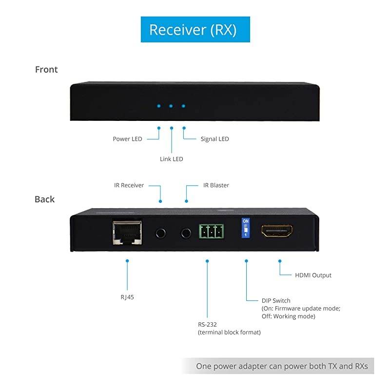 Prohecy 1x2 HDMI 2.0a Extender Splitter HDBaseT 4K 60Hz 4:4:4 HDBaseT Over Cat5e/6/7 with 2 Loopouts & Auto Downscaling, 60m/198ft @1080p, 35m/114ft @UHD, HDR, 18Gbps, PoC, Dual IR, RS-232, 3D