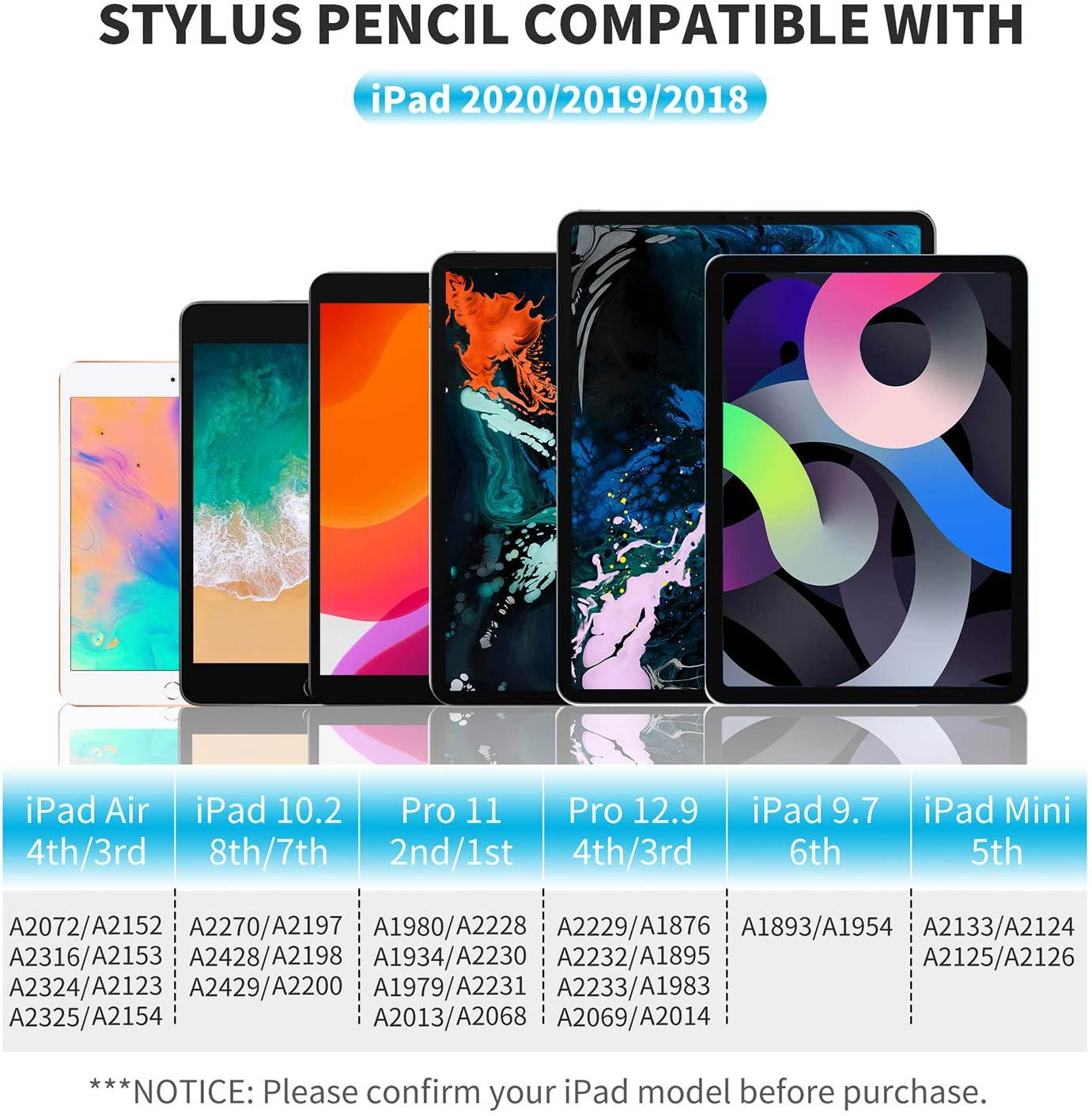 Stylus Pen 3rd Gen with Palm Rejection for Apple iPad 2018-2020, MPIO Smooth Fine Tip, High Precision iPad Pencil for iPad (6th/7th)/Air(3rd)/Mini(5th)/Pro 11(1st/2nd)/Pro 12.9(3rd/4th) (Black 3rd)