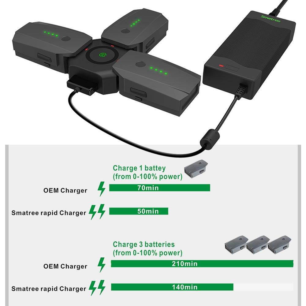 Smatree Battery Charger Compatible for Mavic Pro/Platinum,Mavic Pro Charge Hub with 80W Rapid Battery Power Adapter(Not fit for DJI Mavic 2 pro/2 Zoom)