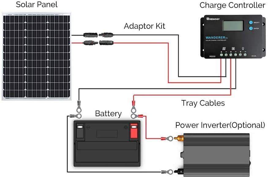 Renogy 50W Monocrystalline 12V Solar Panel Kit with 10A 12/24V PWM LCD Charge Controller, 5V USB Ports, for RVs,Boats,Trailers,Sheds,Cabins and Any Off Grid System