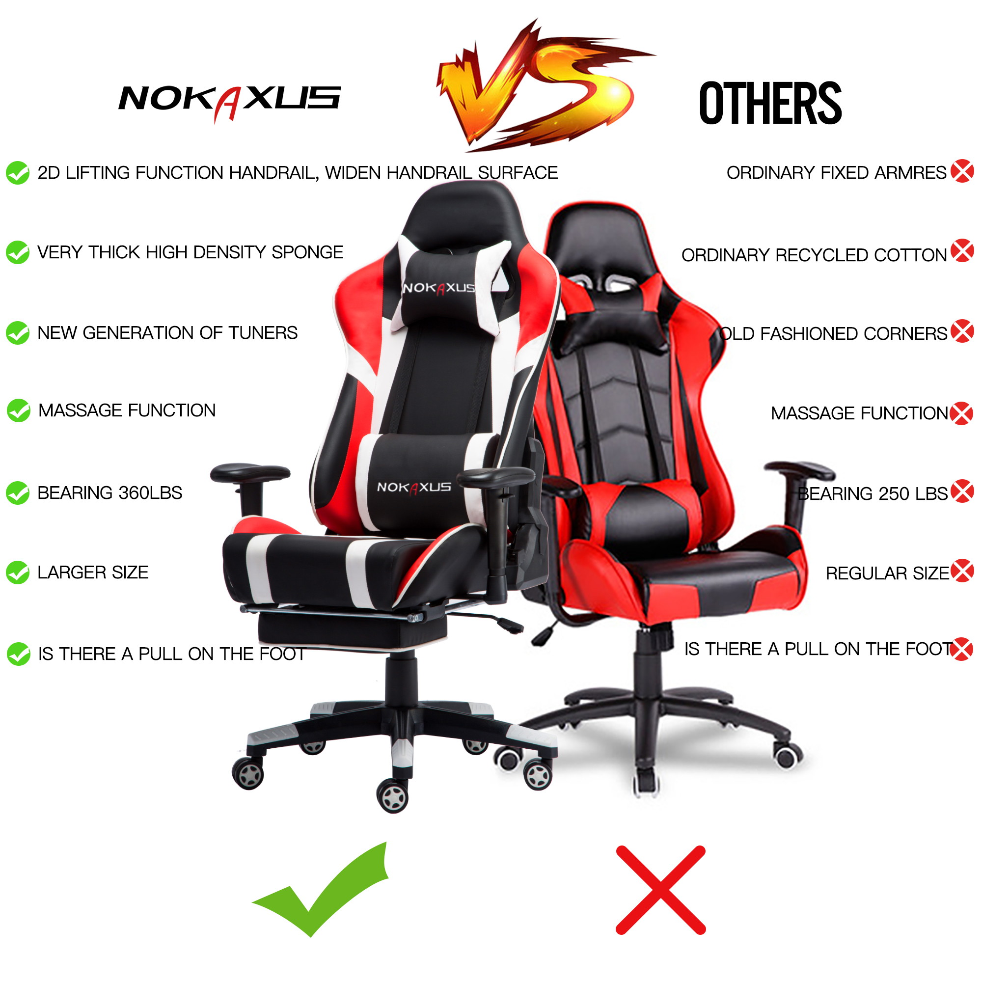 Nokaxus Gaming Chair Large Size High-Back Ergonomic Racing Seat with Massager Lumbar Support and Retractible Footrest PU Leather 90-180 Degree Adjustment of backrest Thickening sponges