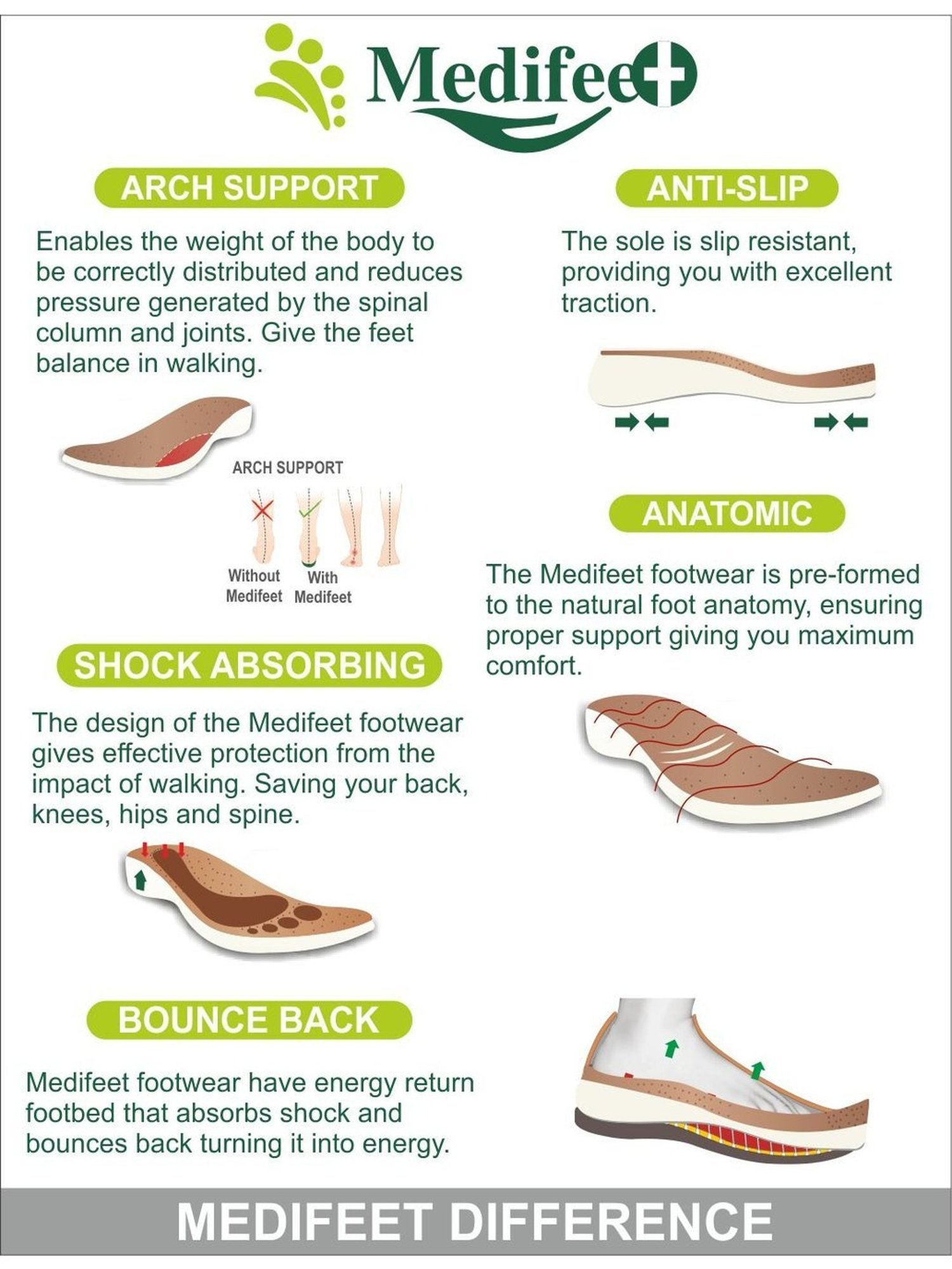 MediFeet Women's Blue Sling Back Sandals