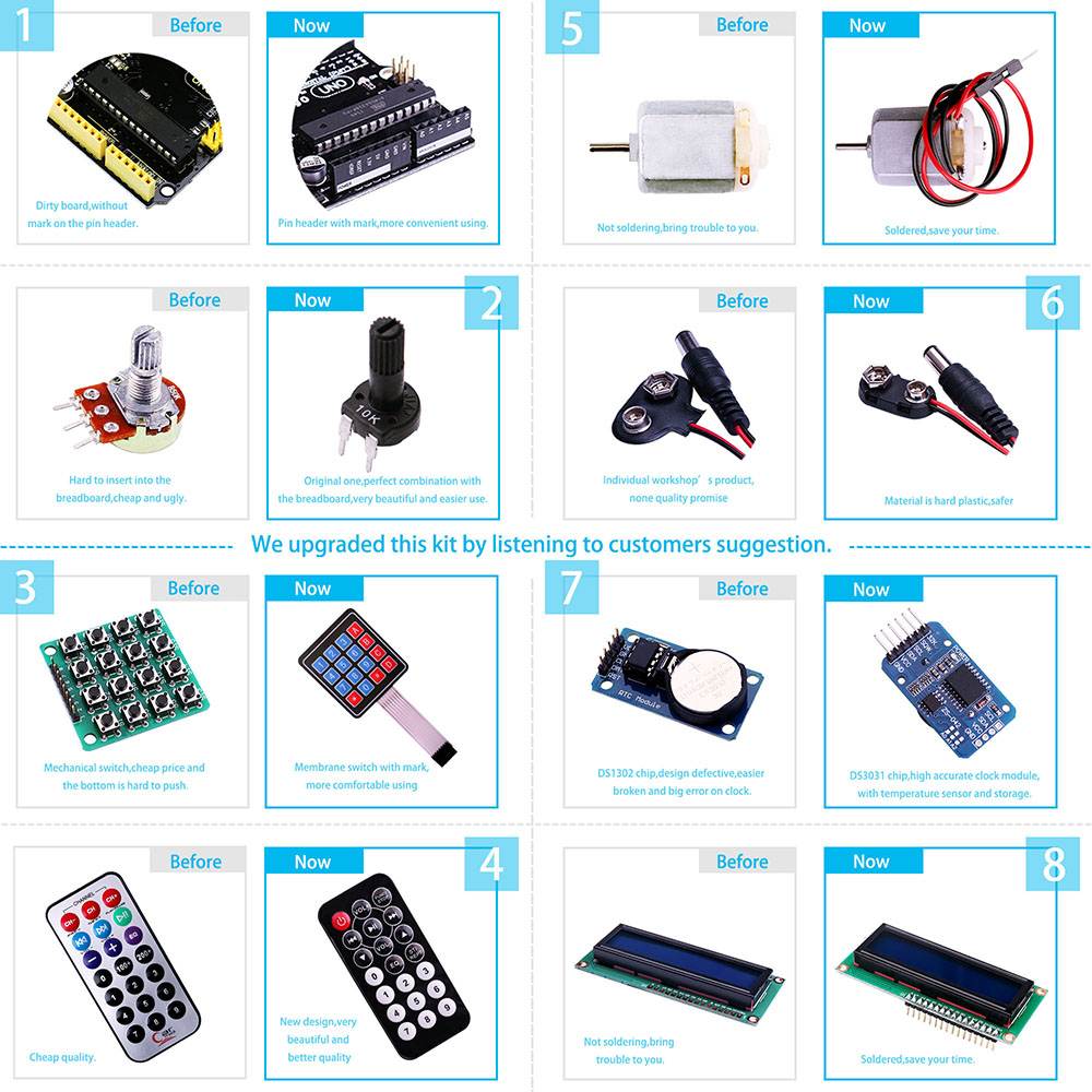 Elegoo For Arduino UNO R3 Project Most Complete Starter Kit w/ Tutorial for  MEGA2560 UNO NANO (63 Items)